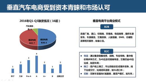 駛向智能與融合 互聯(lián)網(wǎng)汽車服務(wù)領(lǐng)域創(chuàng)業(yè)、投資趨勢與信息服務(wù)變革深度報(bào)告