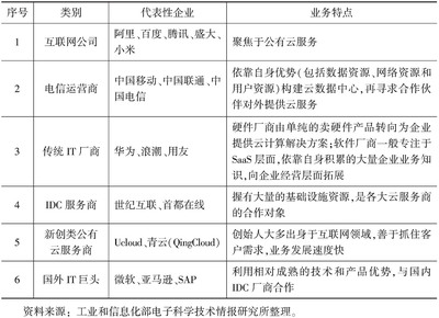 云計(jì)算深化應(yīng)用 引領(lǐng)互聯(lián)網(wǎng)信息服務(wù)步入發(fā)展新常態(tài)